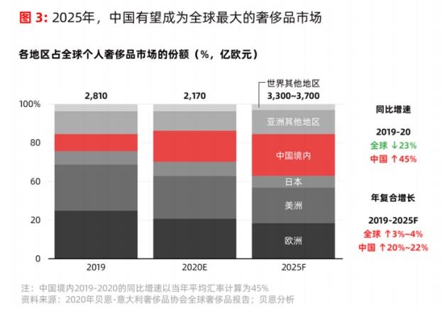 2021中国二手奢侈品电商平台消费洞察报告90后买家和卖家占主导